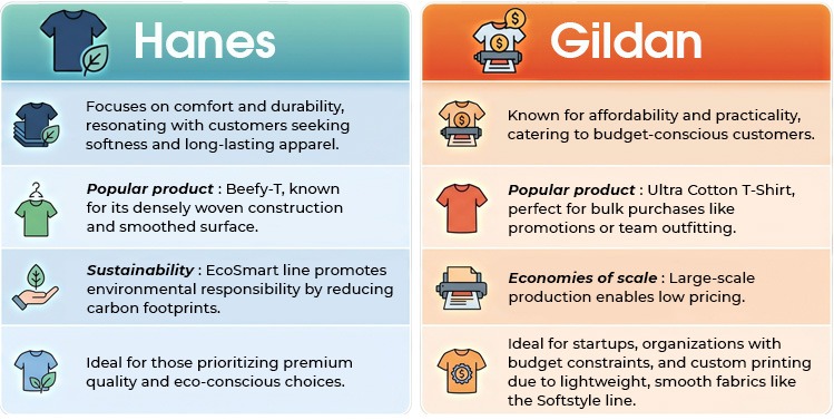 hanes vs gildan diffrence guide